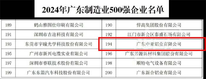 2024廣東中亞鋁業(yè)500強(qiáng)-2.jpg