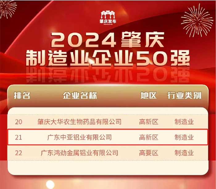 廣東中亞鋁業(yè)肇慶企業(yè)制造業(yè)50強(qiáng).jpg